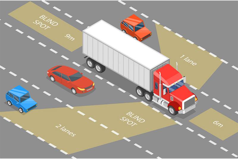 Let´s Talk About Blind Spots for Truck Drivers